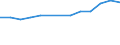 Number / Total / Predominantly urban regions / Births of enterprises in t - number / Industry, construction and services except activities of holding companies / Hungary