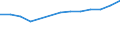 Anzahl / Insgesamt / Überwiegend städtische Regionen / Unternehmensgründungen im Jahr t - Anzahl / Industrie, Baugewerbe und Dienstleistungen (ohne Beteiligungsgesellschaften) / Niederlande