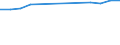 Number / Total / Predominantly urban regions / Births of enterprises in t - number / Industry, construction and services except activities of holding companies / Poland