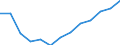 Anzahl / Insgesamt / Überwiegend städtische Regionen / Unternehmensgründungen im Jahr t - Anzahl / Industrie, Baugewerbe und Dienstleistungen (ohne Beteiligungsgesellschaften) / Portugal