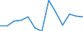 Anzahl / Insgesamt / Überwiegend städtische Regionen / Unternehmensgründungen im Jahr t - Anzahl / Industrie, Baugewerbe und Dienstleistungen (ohne Beteiligungsgesellschaften) / Slowakei