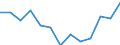 Anzahl / Insgesamt / Überwiegend städtische Regionen / Unternehmensgründungen im Jahr t - Anzahl / Industrie, Baugewerbe und Dienstleistungen (ohne Beteiligungsgesellschaften) / Finnland