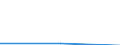 Number / Total / Predominantly urban regions / Births of enterprises in t - number / Industry, construction and services except activities of holding companies / Sweden