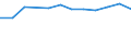 Anzahl / Insgesamt / Überwiegend städtische Regionen / Unternehmensschließungen im Jahr t - Anzahl / Industrie, Baugewerbe und Dienstleistungen (ohne Beteiligungsgesellschaften) / Tschechien