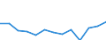 Anzahl / Insgesamt / Überwiegend städtische Regionen / Unternehmensschließungen im Jahr t - Anzahl / Industrie, Baugewerbe und Dienstleistungen (ohne Beteiligungsgesellschaften) / Dänemark