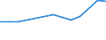 Anzahl / Insgesamt / Überwiegend städtische Regionen / Unternehmensschließungen im Jahr t - Anzahl / Industrie, Baugewerbe und Dienstleistungen (ohne Beteiligungsgesellschaften) / Estland