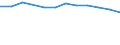 Anzahl / Insgesamt / Überwiegend städtische Regionen / Unternehmensschließungen im Jahr t - Anzahl / Industrie, Baugewerbe und Dienstleistungen (ohne Beteiligungsgesellschaften) / Italien