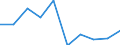 Number / Total / Predominantly urban regions / Deaths of enterprises in t - number / Industry, construction and services except activities of holding companies / Lithuania