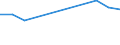 Anzahl / Insgesamt / Überwiegend städtische Regionen / Unternehmensschließungen im Jahr t - Anzahl / Industrie, Baugewerbe und Dienstleistungen (ohne Beteiligungsgesellschaften) / Niederlande