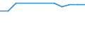 Anzahl / Insgesamt / Überwiegend städtische Regionen / Unternehmensschließungen im Jahr t - Anzahl / Industrie, Baugewerbe und Dienstleistungen (ohne Beteiligungsgesellschaften) / Polen