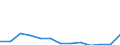 Anzahl / Insgesamt / Überwiegend städtische Regionen / Unternehmensschließungen im Jahr t - Anzahl / Industrie, Baugewerbe und Dienstleistungen (ohne Beteiligungsgesellschaften) / Finnland