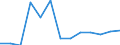 Number / Total / Predominantly urban regions / Enterprises newly born in t-3 having survived to t - number / Industry, construction and services except activities of holding companies / Bulgaria