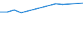 Number / Total / Predominantly urban regions / Enterprises newly born in t-3 having survived to t - number / Industry, construction and services except activities of holding companies / Estonia