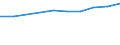 Number / Total / Predominantly urban regions / Enterprises newly born in t-3 having survived to t - number / Industry, construction and services except activities of holding companies / France