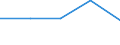 Anzahl / Insgesamt / Überwiegend städtische Regionen / Im Jahr t-3 gegründeten Unternehmen, die bis t fortbestanden haben - Anzahl / Industrie, Baugewerbe und Dienstleistungen (ohne Beteiligungsgesellschaften) / Lettland