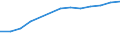 Number / Total / Predominantly urban regions / Enterprises newly born in t-3 having survived to t - number / Industry, construction and services except activities of holding companies / Netherlands