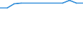 Number / Total / Predominantly urban regions / Enterprises newly born in t-3 having survived to t - number / Industry, construction and services except activities of holding companies / Poland