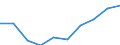 Anzahl / Insgesamt / Überwiegend städtische Regionen / Im Jahr t-3 gegründeten Unternehmen, die bis t fortbestanden haben - Anzahl / Industrie, Baugewerbe und Dienstleistungen (ohne Beteiligungsgesellschaften) / Portugal