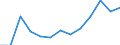 Number / Total / Predominantly urban regions / Persons employed in the population of active enterprises in t - number / Industry, construction and services except activities of holding companies / Bulgaria