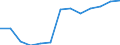 Anzahl / Insgesamt / Überwiegend städtische Regionen / Beschäftigtenzahl in der Grundgesamtheit aktiver Unternehmen im Jahr t - Anzahl / Industrie, Baugewerbe und Dienstleistungen (ohne Beteiligungsgesellschaften) / Dänemark