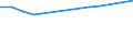 Number / Total / Predominantly urban regions / Persons employed in the population of active enterprises in t - number / Industry, construction and services except activities of holding companies / Estonia