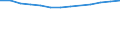 Anzahl / Insgesamt / Überwiegend städtische Regionen / Beschäftigtenzahl in der Grundgesamtheit aktiver Unternehmen im Jahr t - Anzahl / Industrie, Baugewerbe und Dienstleistungen (ohne Beteiligungsgesellschaften) / Spanien