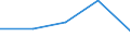 Number / Total / Predominantly urban regions / Persons employed in the population of active enterprises in t - number / Industry, construction and services except activities of holding companies / Latvia