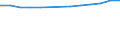 Number / Total / Predominantly urban regions / Persons employed in the population of active enterprises in t - number / Industry, construction and services except activities of holding companies / Hungary