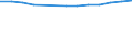 Number / Total / Predominantly urban regions / Persons employed in the population of active enterprises in t - number / Industry, construction and services except activities of holding companies / Netherlands