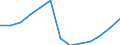 Anzahl / Insgesamt / Überwiegend städtische Regionen / Beschäftigtenzahl in der Grundgesamtheit aktiver Unternehmen im Jahr t - Anzahl / Industrie, Baugewerbe und Dienstleistungen (ohne Beteiligungsgesellschaften) / Österreich