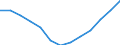 Anzahl / Insgesamt / Überwiegend städtische Regionen / Beschäftigtenzahl in der Grundgesamtheit aktiver Unternehmen im Jahr t - Anzahl / Industrie, Baugewerbe und Dienstleistungen (ohne Beteiligungsgesellschaften) / Portugal