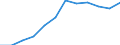 Unit of measure: Number / Territorial typology: Predominantly urban regions / Geopolitical entity (reporting): Germany