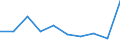 Unit of measure: Number / Territorial typology: Predominantly urban regions / Geopolitical entity (reporting): Netherlands
