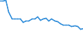 Unit of measure: Number / Territorial typology: Intermediate regions / Geopolitical entity (reporting): Estonia