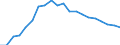 Unit of measure: Number / Territorial typology: Intermediate regions / Geopolitical entity (reporting): Slovenia