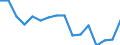 Unit of measure: Number / Territorial typology: Predominantly urban regions / International classification of crime for statistical purposes (ICCS): Intentional homicide / Geopolitical entity (reporting): Belgium