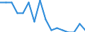 Unit of measure: Number / Territorial typology: Predominantly urban regions / International classification of crime for statistical purposes (ICCS): Intentional homicide / Geopolitical entity (reporting): Bulgaria