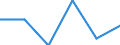 Unit of measure: Number / Territorial typology: Predominantly urban regions / International classification of crime for statistical purposes (ICCS): Intentional homicide / Geopolitical entity (reporting): Estonia