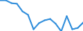 Unit of measure: Number / Territorial typology: Predominantly urban regions / International classification of crime for statistical purposes (ICCS): Intentional homicide / Geopolitical entity (reporting): Spain