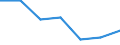 Maßeinheit: Anzahl / Territoriale Typologie: Überwiegend städtische Regionen / Internationale Klassifikation von Kriminalität für statistische Zwecke (ICCS): Vorsätzliche Tötung / Geopolitische Meldeeinheit: Lettland