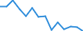 Maßeinheit: Anzahl / Territoriale Typologie: Überwiegend städtische Regionen / Internationale Klassifikation von Kriminalität für statistische Zwecke (ICCS): Vorsätzliche Tötung / Geopolitische Meldeeinheit: Litauen