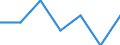 Maßeinheit: Anzahl / Territoriale Typologie: Überwiegend städtische Regionen / Internationale Klassifikation von Kriminalität für statistische Zwecke (ICCS): Vorsätzliche Tötung / Geopolitische Meldeeinheit: Ungarn