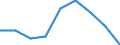 Maßeinheit: Anzahl / Territoriale Typologie: Überwiegend städtische Regionen / Internationale Klassifikation von Kriminalität für statistische Zwecke (ICCS): Vorsätzliche Tötung / Geopolitische Meldeeinheit: Rumänien
