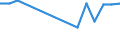 Maßeinheit: Anzahl / Territoriale Typologie: Überwiegend städtische Regionen / Internationale Klassifikation von Kriminalität für statistische Zwecke (ICCS): Vorsätzliche Tötung / Geopolitische Meldeeinheit: Finnland