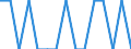 Maßeinheit: Anzahl / Territoriale Typologie: Überwiegend städtische Regionen / Internationale Klassifikation von Kriminalität für statistische Zwecke (ICCS): Vorsätzliche Tötung / Geopolitische Meldeeinheit: Liechtenstein