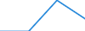 Maßeinheit: Anzahl / Territoriale Typologie: Überwiegend städtische Regionen / Internationale Klassifikation von Kriminalität für statistische Zwecke (ICCS): Vorsätzliche Tötung / Geopolitische Meldeeinheit: Norwegen