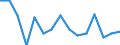 Maßeinheit: Anzahl / Territoriale Typologie: Überwiegend städtische Regionen / Internationale Klassifikation von Kriminalität für statistische Zwecke (ICCS): Vorsätzliche Tötung / Geopolitische Meldeeinheit: Schweiz