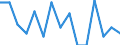 Maßeinheit: Anzahl / Territoriale Typologie: Überwiegend städtische Regionen / Internationale Klassifikation von Kriminalität für statistische Zwecke (ICCS): Vorsätzliche Tötung / Geopolitische Meldeeinheit: Serbien