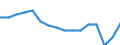 Maßeinheit: Anzahl / Territoriale Typologie: Überwiegend städtische Regionen / Internationale Klassifikation von Kriminalität für statistische Zwecke (ICCS): Angriff / Geopolitische Meldeeinheit: Belgien