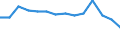 Maßeinheit: Anzahl / Territoriale Typologie: Überwiegend städtische Regionen / Internationale Klassifikation von Kriminalität für statistische Zwecke (ICCS): Angriff / Geopolitische Meldeeinheit: Tschechien